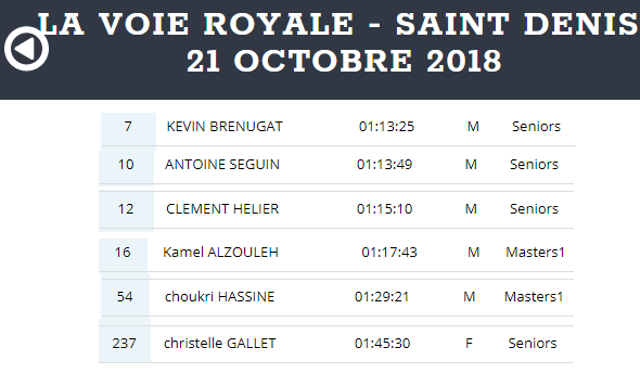 La gazette du 22 Octobre 2018