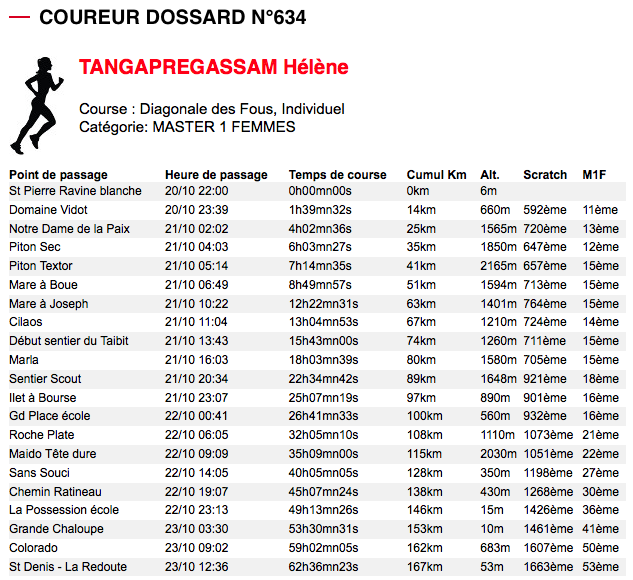diagonale-des-fous-2016-02