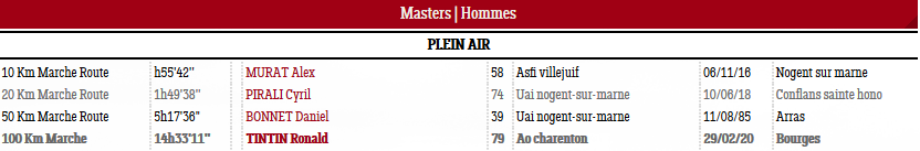 La gazette 15 Septembre 2020