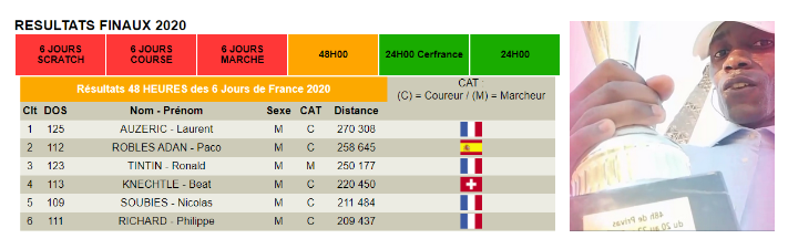La gazette 31 Août 2020
