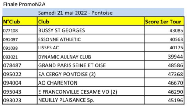 La gazette des interclubs 2022