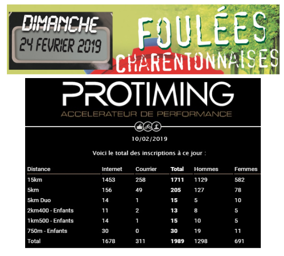 La Gazette Du 10 Février 2019