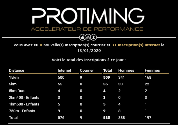 La Gazette du 12 Janvier 2020
