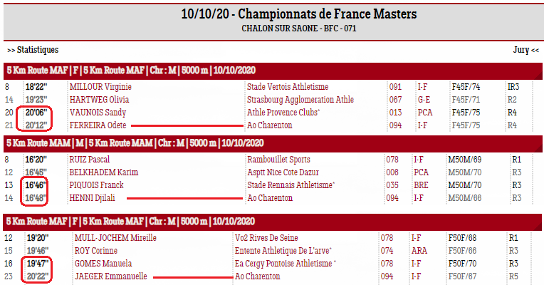 La gazette du 12 Octobre 2020
