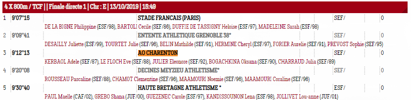 La Gazette Du 14 Octobre 2019