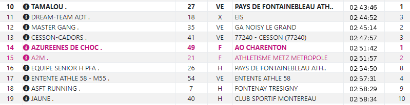 La gazette du 15 Octobre 2018