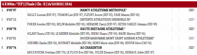 La gazette du 15 Octobre 2018