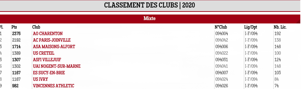 La gazette du 16 mars 2020