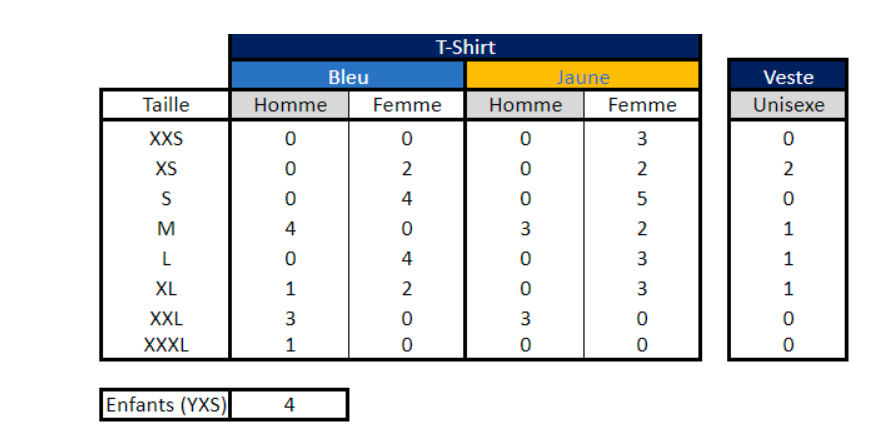 La gazette du 16 Novembre 2020