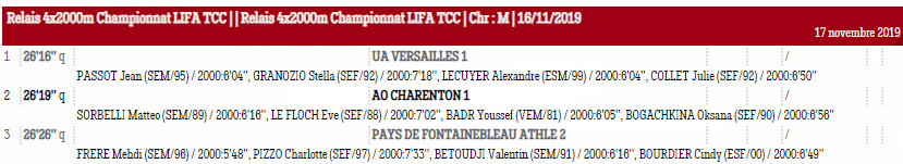 La Gazette du 18 Novembre 2019