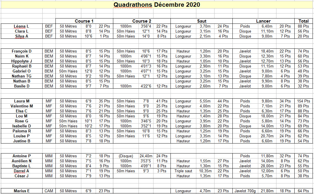 La Gazette du 21 décembre 2020