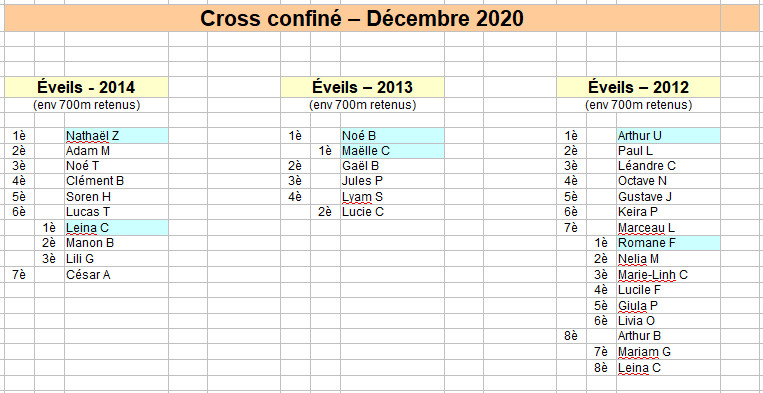 La Gazette du 21 décembre 2020