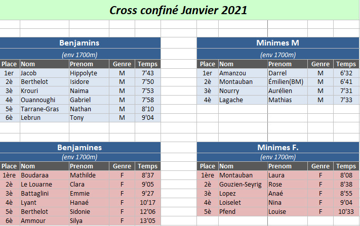 La gazette du 25 janvier 2021