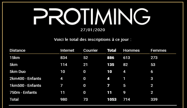 La gazette Du 27 Janvier 2020