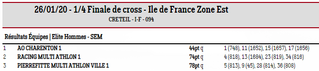 La gazette Du 27 Janvier 2020