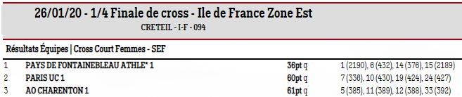 La gazette Du 27 Janvier 2020