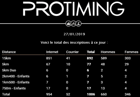 La Gazette du 28 janvier 2019