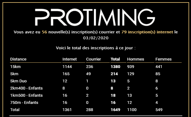 La Gazette du 3 Février 2020