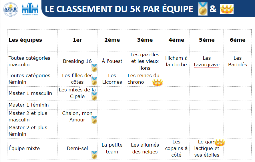 La Gazette du 3 mai 2021