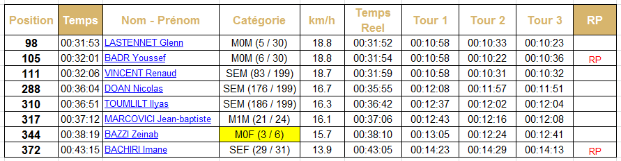 La Gazette du 30 décembre 2019