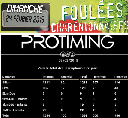 La Gazette du 4 février 2019