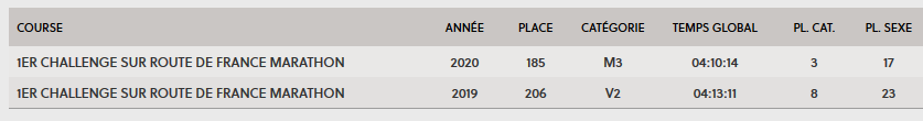 La gazette du 6 Janvier 2020