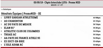La Gazette du 6 mai 2019