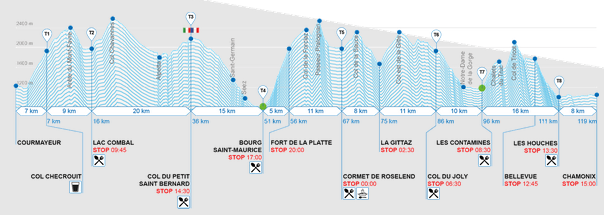 Ultra Trail du Mont Blanc – TDS (Sur les Traces des Ducs de Savoie), 28 aout 2017
